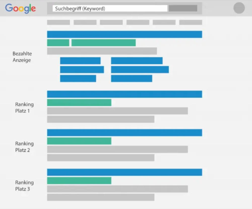 Suchmaschinen­optimierung (SEO) einfach erklärt